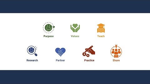 Seven Principles for Responsible Management Education