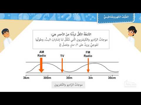 فيديو: ما هو مثال على الطيف الكهرومغناطيسي؟