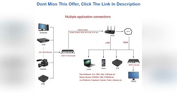 Top 10 ISEEVY H.264 VGA Video Encoder IPTV Encoder for IPTV, Live Stream, Broadcast Support RTMP RT