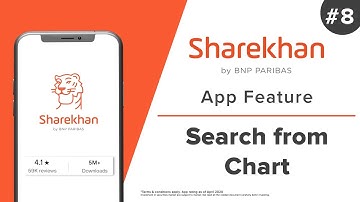 How to run a Search for scrips directly from Charts | Sharekhan App Features