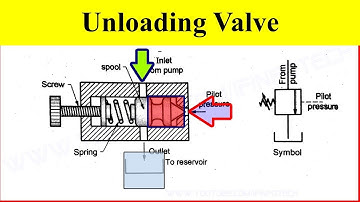 Unloading Valve Working Video in Hydraulic System