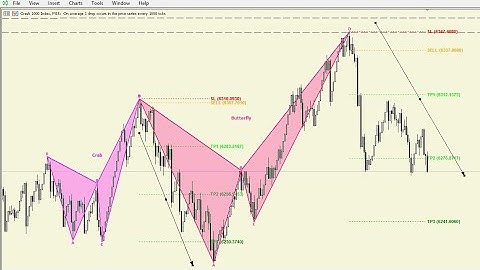 How to Install this Harmonic Pattern Indicator for BOOM, CRASH, VX75, VX100 index || Strategy