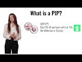 FOREX TRADING FOR BEGINNERS | Day 3: Mastering PIPs, Lot Sizes &amp; Risk Foundation (Equivault Company)