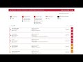 Adobe OUTAGE Worldwide! Creative Cloud & Acrobat Down