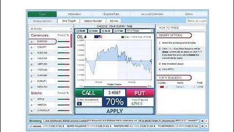 Japanese Binary Options Trading Websites i.e. Banc de Binary, 24Option, Plus500, eTorro, GOptions
