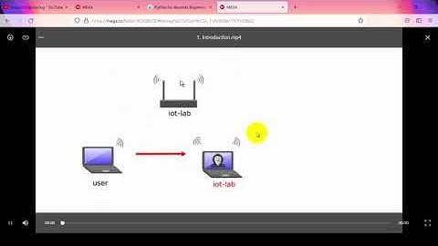 Master Wifi Ethical Hacking - Evil Twin Attacks Complete