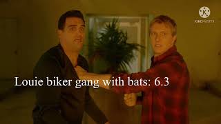 Cobra Kai Season 1 Power Levels