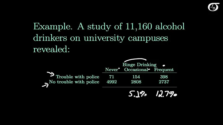 Chi-square Tests of Independence (Chi-square Tests for Two-Way Tables)