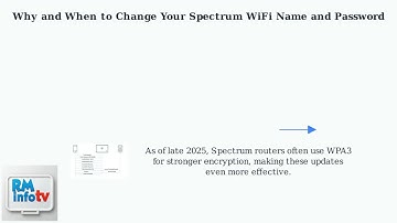 Hoe u de netwerknaam (SSID) en het wachtwoord van uw Spectrum WiFi 6 kunt wijzigen (2025)