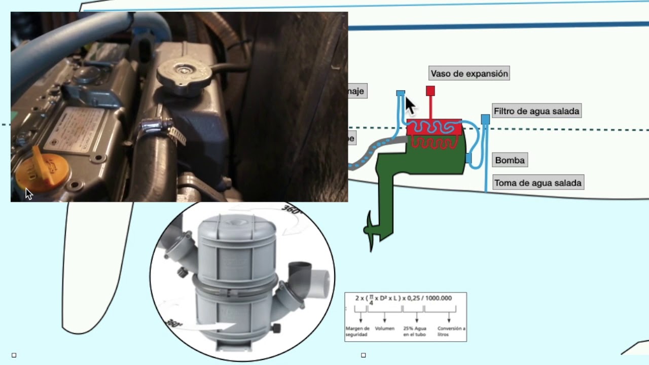 Cómo purgar el sistema de combustible del motor diesel de su barco