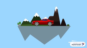 MIS CHAPTER 13 : BUILDING INFORMATION SYSTEMS -