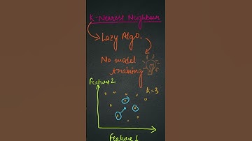 KNN Algorithm Explained in 2 Minutes | Machine Learning for Beginners