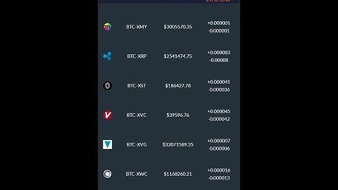 App Bittrex Bitcoin 24h