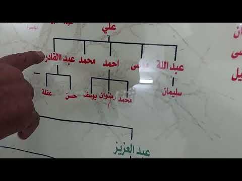 شجرة عشيرة العياصره في الاردن مع اهم مرجع وموثق لها الشيخ أبو كارم العياصره