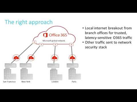 Citrix SD-WAN for Office 365 UX demo