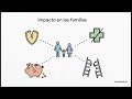 @juna8558 🌏 🚨LA CRISIS SILENCIOSA DEL TRABAJO INFORMAL EN AMÉRICA LATINA