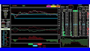 2025/11/13/Banking ET/期貨籌碼當沖[日盤]/Taiwan futures