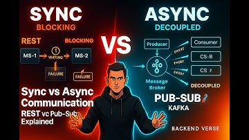 The Sync vs Async Microservices Debate, Finally Resolved
