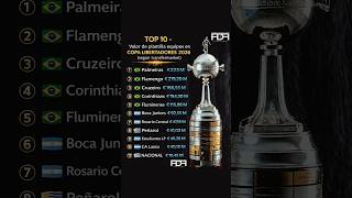 Top 10 Valores de plantilla Libertadores y Sudamericana 2026