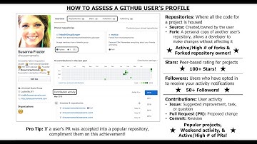 How to Assess a GitHub User’s Profile Using Free Tools & Techniqu/ologies − Sourcing on GitHub 2/3