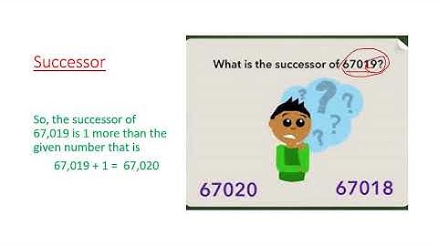 Vidyananda School | Successor & Predecessor | Mathematics (Class 3-6)