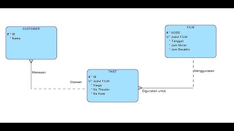 Membangun ERD menggunakan SQL Developer Data Modeler