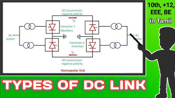 TYPES OF DC LINK