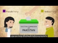 Electronic Voting Machines in Pakistan (English with Urdu subtitles)