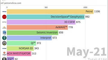 Top 10 Popular #Geoscience Software Tools in 2021