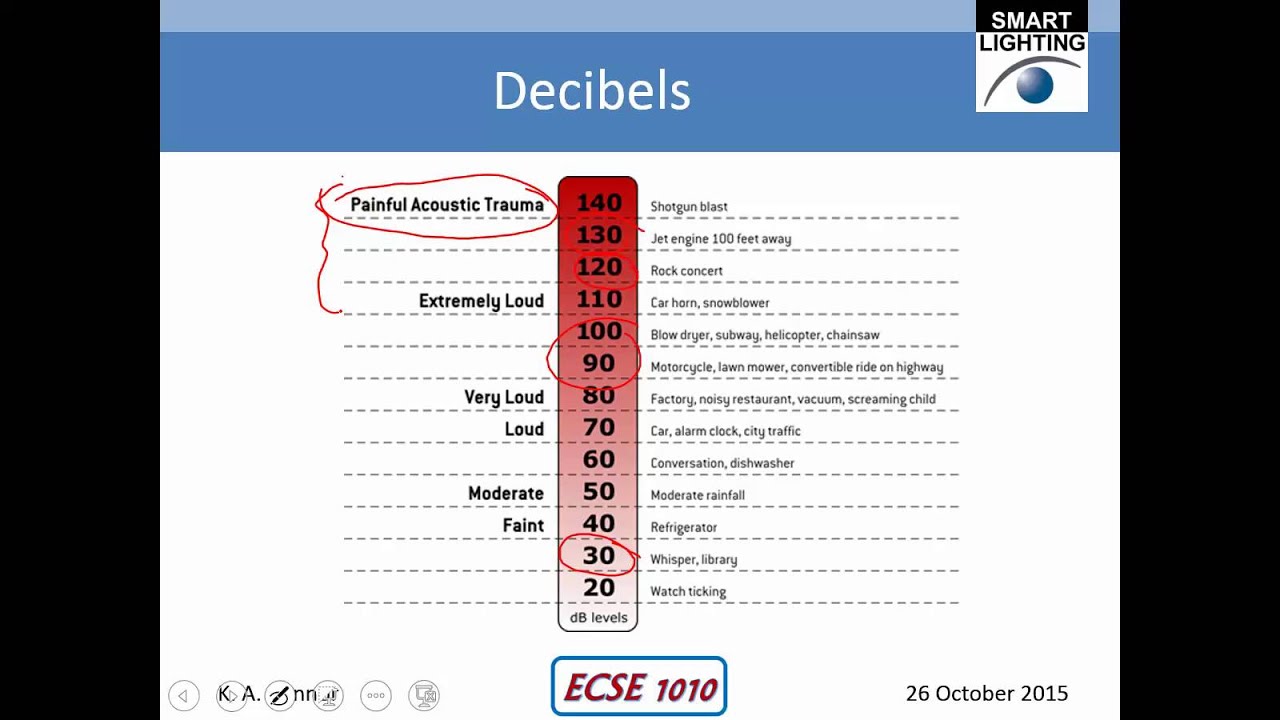 Matlab Plotting and Analysis - YouTube