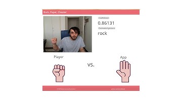 Hand gesture estimation practice