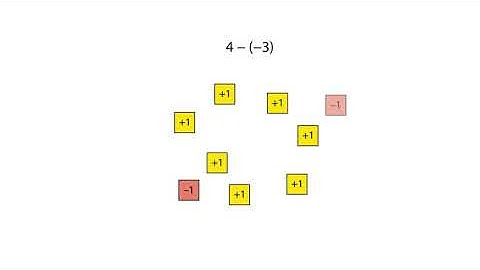 Using algebra tiles  adding and subtracting directed numbers using zero pairs