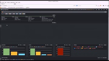 Kibana 3 with ATG Logs