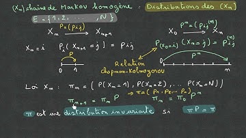 Loi de probabilité d