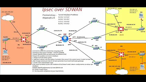Fortigate IPsec OVER SDWAN
