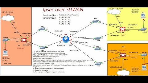 Fortigate IPsec OVER SDWAN