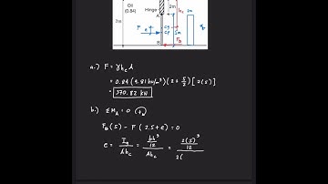 Fluid Mechanics: Hydrostatic Force on Plane Surfaces (Part 1)