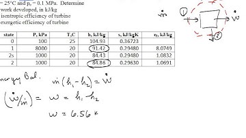 Exergetic efficiency hydraulic turbine