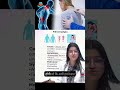 fibromyalgia #bpharma #pharmecy #biology #pharmcist #pharmacology #chemistry