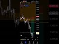 XAUUSD Trade Recap 150 Pips 8 July 2024 #xauusd #ict #forex
