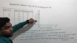 Relationship between total utility and marginal utility | Economics | chapter 2 | DPC Education