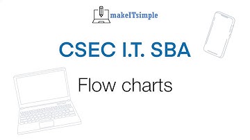 CSEC SBA - Flowcharts