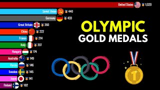 Top 10 Nations By Summer Olympic D Medals 18962024 World Stats Ranking