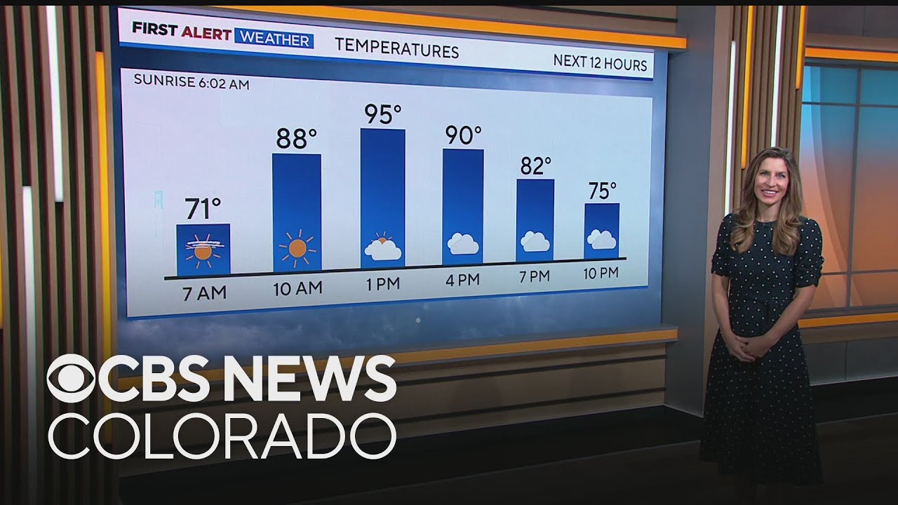 Denver weather: A hot start to the week before cooler temperatures ...