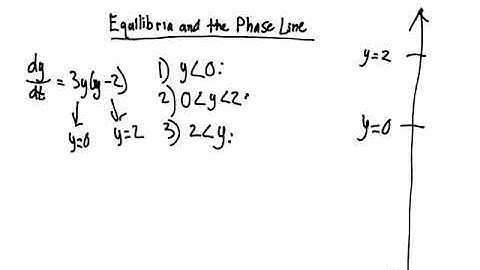 DIFFERENTIAL EQUATIONS - Equilibria and the Phase Line Practice #1