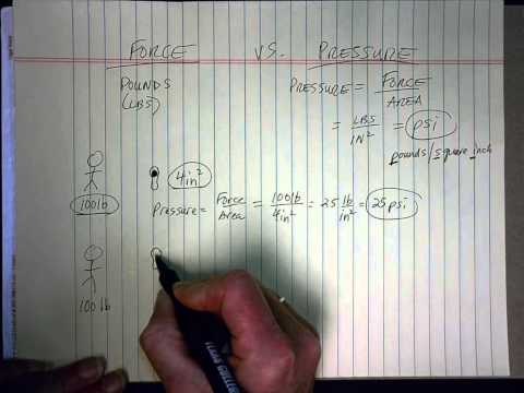 Module 1 2A v  Force vs Pressure 6'17