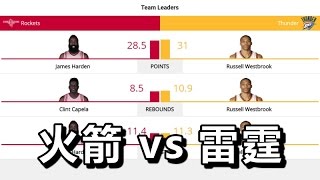 NBA常规赛 20161210#火箭vs雷霆@切萨皮克能源球馆 2K17