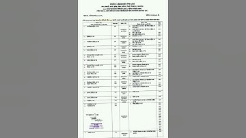 এইচএসসি পরীক্ষা রুটিন ২০২১ | HSC Exam Routine 2021 #HSC #Exam #Rutine #2021 #SHORT