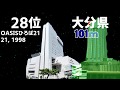 【2019年版】各都道府県で最も高いビルランキング（概要欄に訂正あり）