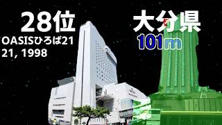 【2019年版】各都道府県で最も高いビルランキング（概要欄に訂正あり）